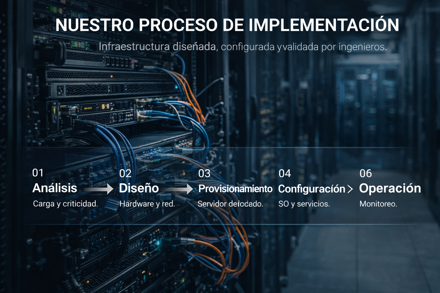Proceso servidores físicos